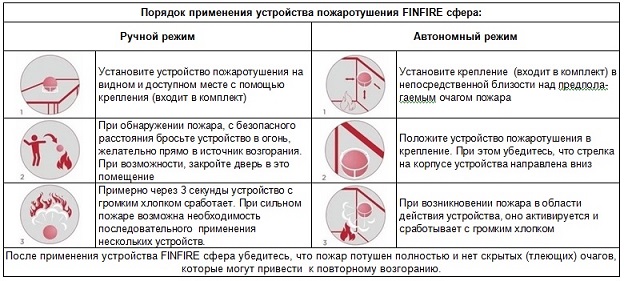 Порядок применения устройства пожаротушения FINFIRE сфера2.jpg